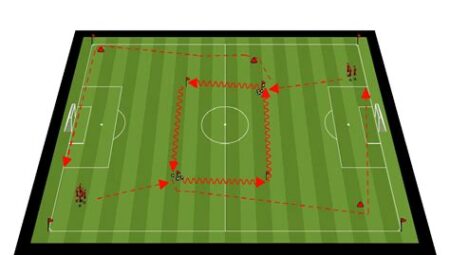 Futbol Maçlarında Hız ve Dayanıklılık Antrenmanları