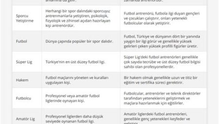 Futbol Maçlarının Psikolojik Hazırlığı ve Stratejileri