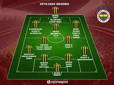 Süper Lig Takımlarının Kadroları ve Performansları