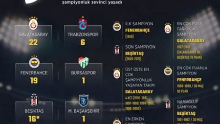 Süper Lig’de Haftanın Süprizi: Hangi Takım Beklenmedik Sonuç Aldı?